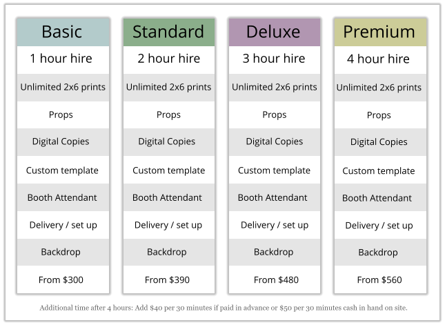 Additional time after 4 hours: Add $40 per 30 minutes if paid in advance or $50 per 30 minutes cash in hand on site.  1 hour hire Unlimited 2x6 prints Props  Digital Copies Custom template Booth Attendant Delivery / set up Backdrop From $300 2 hour hire Unlimited 2x6 prints Props  Digital Copies Custom template Booth Attendant Delivery / set up Backdrop 3 hour hire Unlimited 2x6 prints Props  Digital Copies Custom template Booth Attendant Delivery / set up Backdrop From $390 From $480 4 hour hire Unlimited 2x6 prints Props  Digital Copies Custom template Booth Attendant Delivery / set up Backdrop From $560 Standard Deluxe Premium Basic